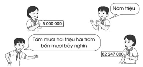 Vở bài tập Toán lớp 4 Tập 2 trang 95 Bài 1