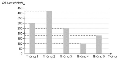 Vở bài tập Toán lớp 4 Tập 2 trang 108 Bài 3