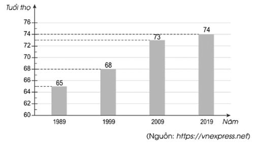 Vở bài tập Toán lớp 4 Tập 2 trang 114 Bài 6