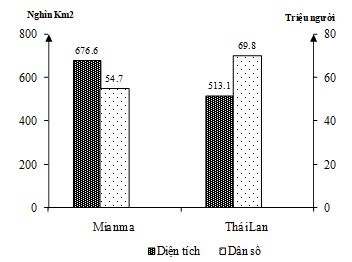 Bộ đề thi phát triển đề minh họa môn Địa 2024