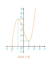 Luyện tập 4 trang 10 SGK Toán 12 tập 1 Kết nối