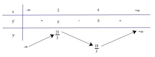 Hoạt động 5 trang 10 SGK Toán 12 tập 1 Kết nối