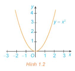 Toán 12 Kết nối tri thức bài 1