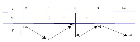 Luyện tập 3 trang 9 SGK Toán 12 tập 1 Kết nối