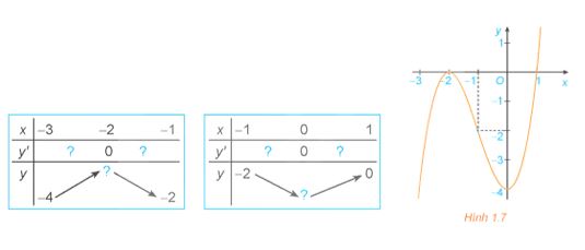 Hoạt động 4 trang 9 SGK Toán 12 tập 1 Kết nối