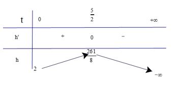 Vận dụng 2 trang 12 SGK Toán 12 tập 1 Kết nối