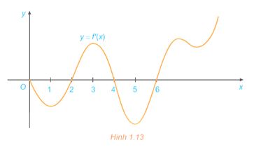 Bài 1.6 trang 14 SGK Toán 12 tập 1 Kết nối