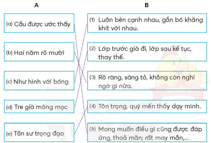 Ôn tập cuối học kì 1 Tiếng Việt lớp 4 vở bài tập
