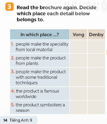 Tiếng Anh 9 Global Success Unit 1 Skills 1