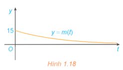 Giải Toán 12 trang 20