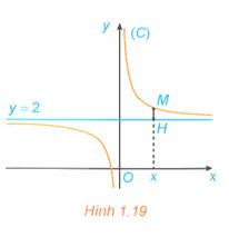 Giải Toán 12 trang 20