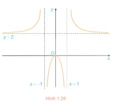Giải Toán 12 trang 25
