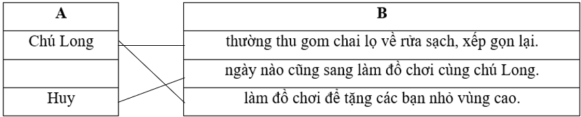 Đề thi HK2 lớp 1
