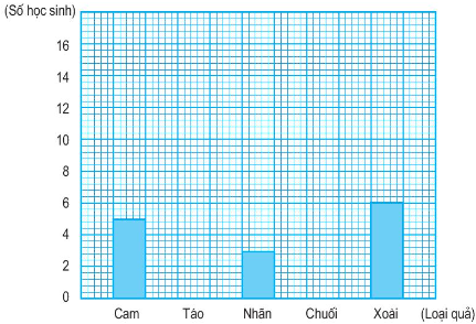 Giải bài tập trang 173, 174, 175 SGK Toán 5