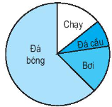 Giải bài tập trang 173, 174, 175 SGK Toán 5