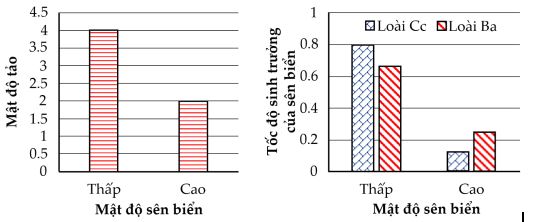 đề thi thử bám sát đề minh họa 2024 môn Sinh