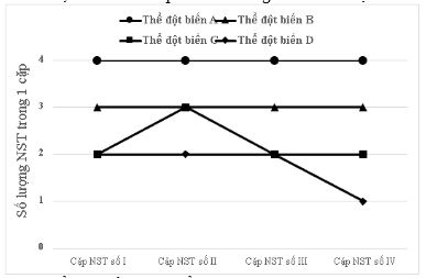 Đề thi thử bám sát đề minh họa 2024 môn Sinh