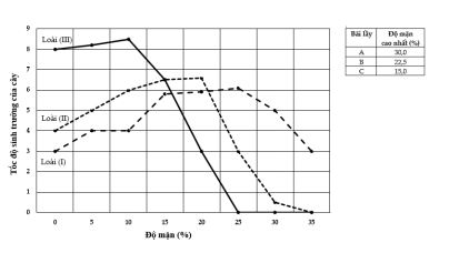 đề thi thử bám sát đề minh họa 2024 môn Sinh
