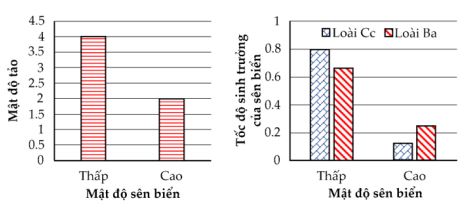 Đề thi thử bám sát đề minh họa 2024 môn Sinh