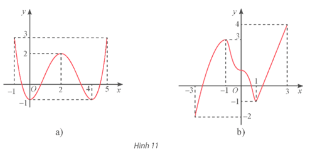 Giải Toán 12 trang 13