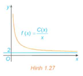 Toán 12 Kết nối tri thức bài 4