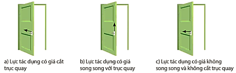 Lấy tay tác dụng vào cánh cửa các lực khác nhau