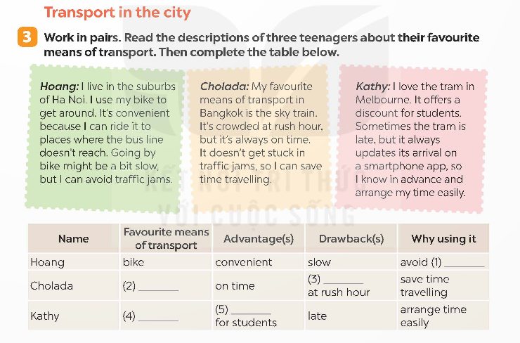 Tiếng Anh 9 Global Success Unit 2 Communication