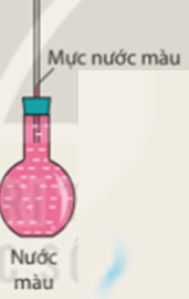 Khi đặt bình cầu vẽ ở hình bên vào nước nóng