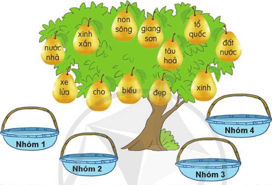 Giáo án môn Tiếng Việt lớp 5 sách Cánh Diều