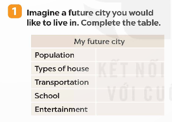 Tiếng Anh 9 Global Success Unit 2 Project