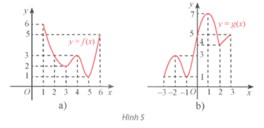 Giải Toán 12 trang 18