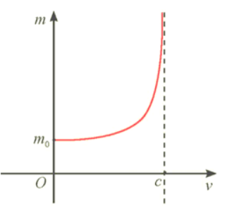 Giải Toán 12 trang 19