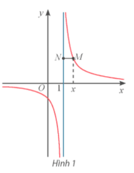 Giải Toán 12 trang 19