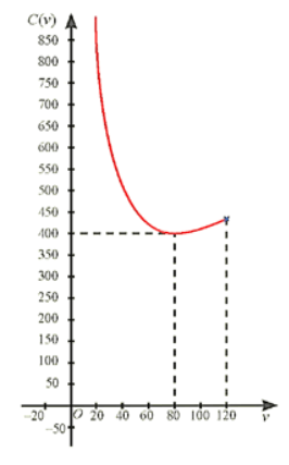 Giải Toán 12 trang 25