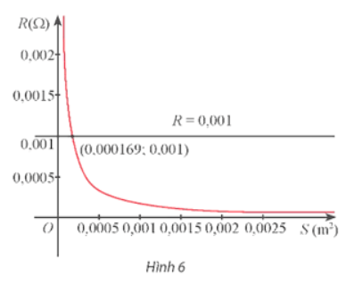 Giải Toán 12 trang 39