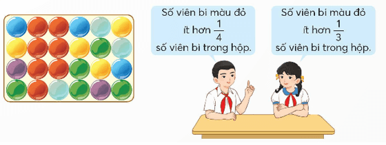 Toán lớp 5 Chân trời sáng tạo Bài 2: Ôn tập phân số (trang 10)
