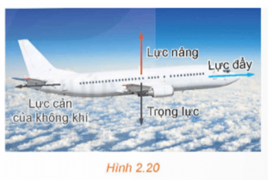 Giải Toán 12 trang 54