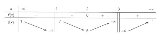 Giải Toán 12 trang 43