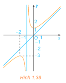 Giải Toán 12 trang 43