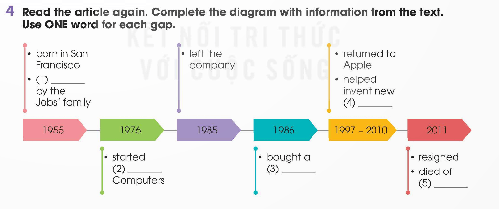 Tiếng Anh 12 Global Success Unit 1 Reading
