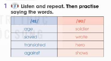 Tiếng Anh 12 Global Success Unit 1 Language