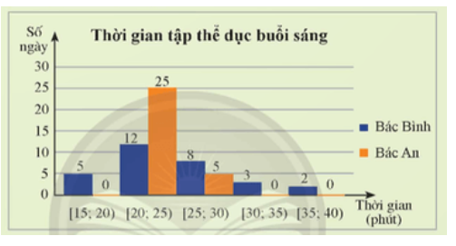 Giải Toán 12 trang 68 Chân trời