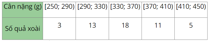 Giải Toán 12 trang 68 Chân trời