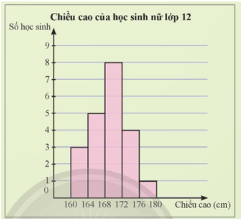 Giải Toán 12 trang 75 Chân trời