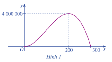 Giải Toán 12 trang 5 Cánh diều