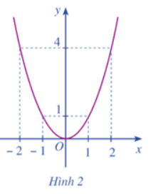 Giải Toán 12 trang 5 Cánh diều