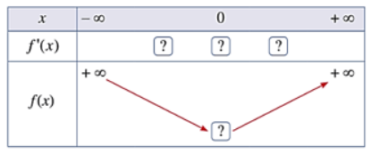 Giải Toán 12 trang 5 Cánh diều