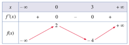 Giải Toán 12 trang 13 Cánh diều