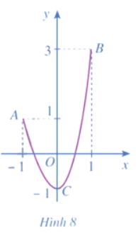 Giải Toán 12 trang 15 Cánh diều