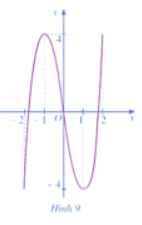 Giải Toán 12 trang 17 Cánh diều